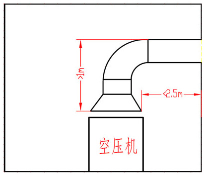 空压机通风管道安装