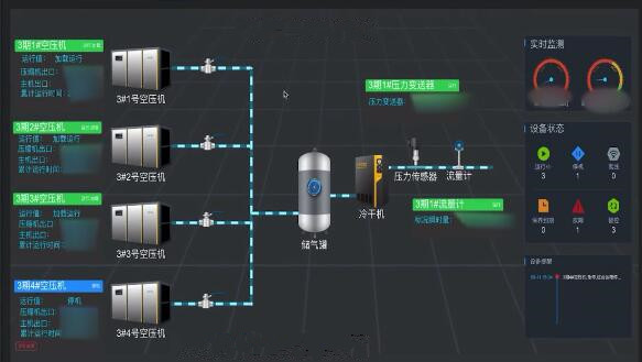 空压站云智控