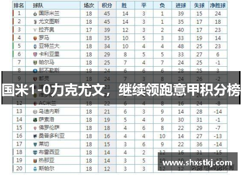 国米1-0力克尤文，继续领跑意甲积分榜