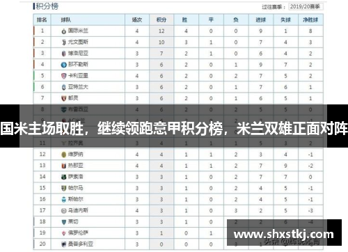 国米主场取胜，继续领跑意甲积分榜，米兰双雄正面对阵